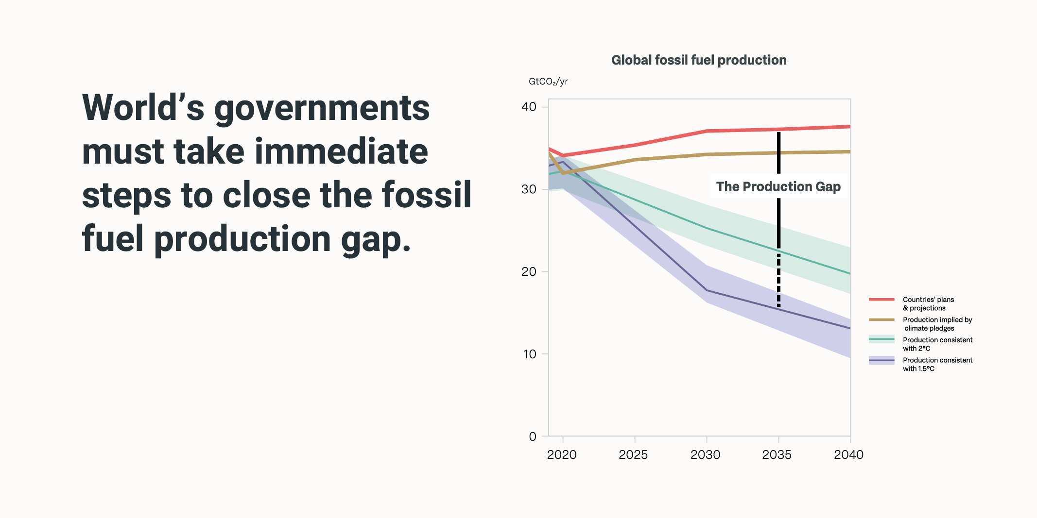 PGR Twitter FigureES1 Figure2 1 a1