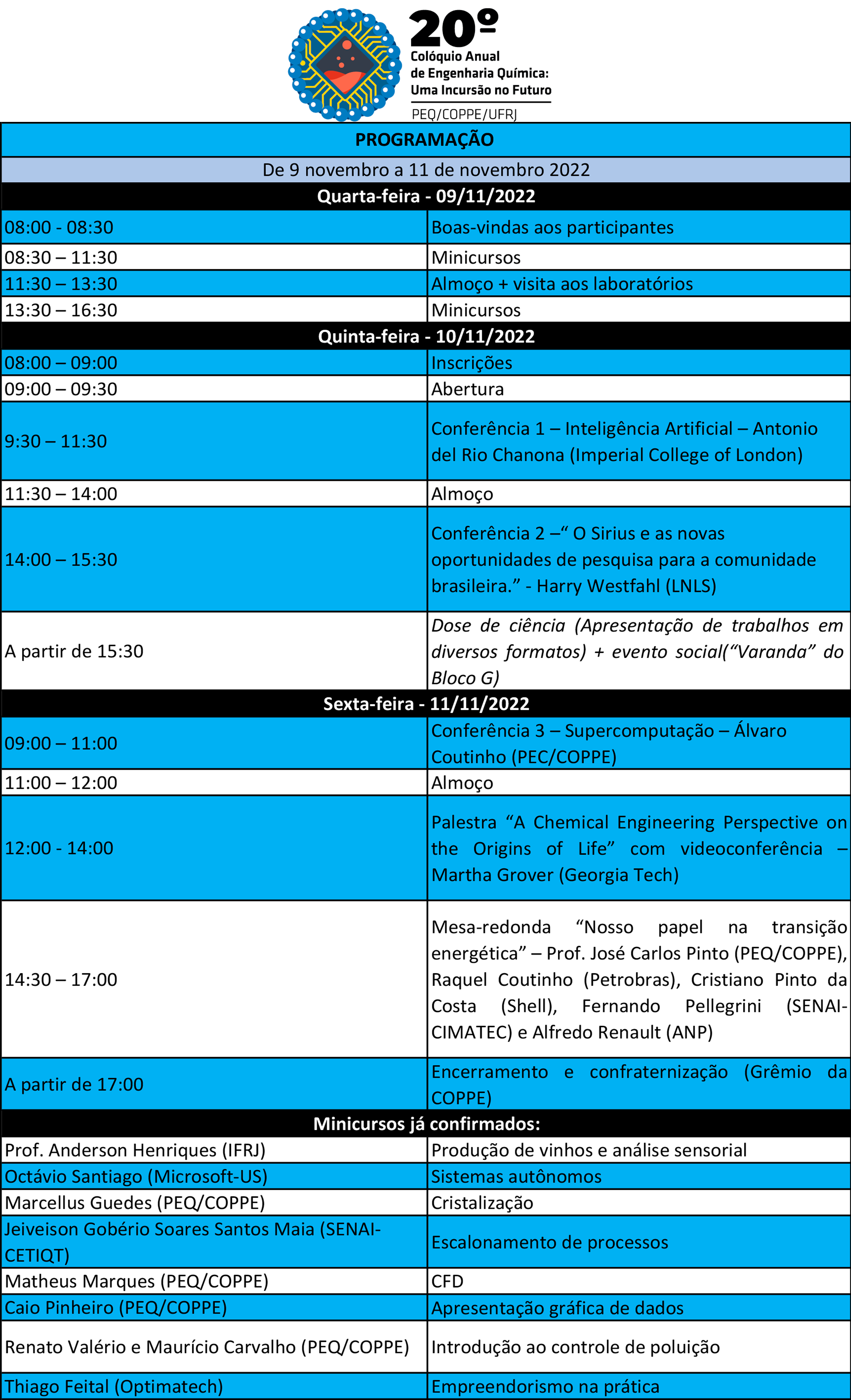 Programação Coloquio