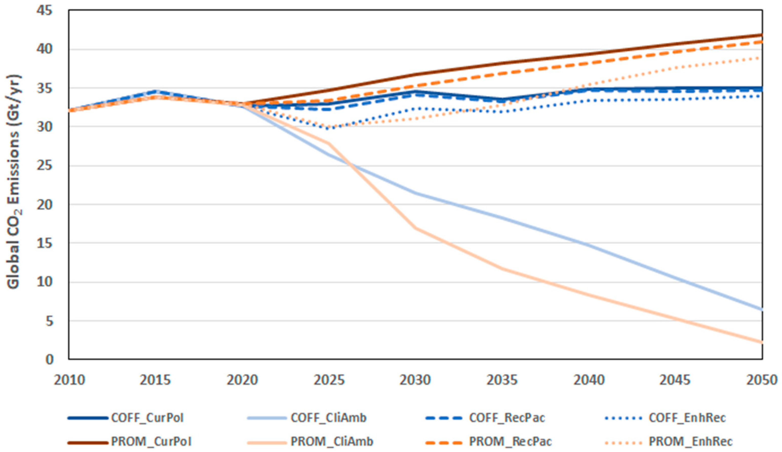 energies 14 05567 g001 550